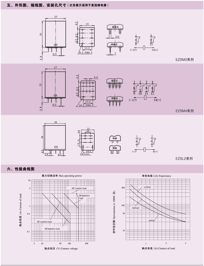 EZSM、EZSL系列測試按鈕繼電器